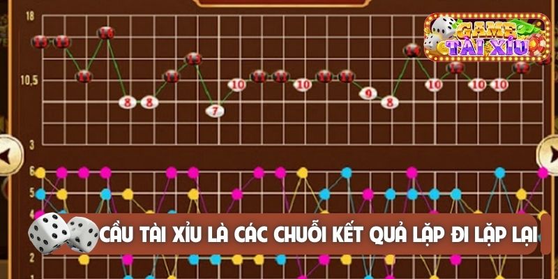 Cầu tài xỉu là các chuỗi kết quả lặp đi lặp lại